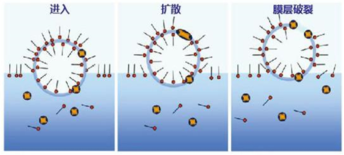 凱密泰克消泡劑原理